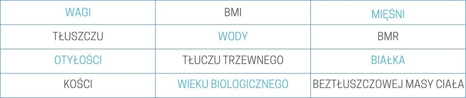 Proove Svarstyklės išmaniosios svarstyklės Balance Lite Bluetooth mėlynos spalvos aprašymas - Prekės nuotrauka Proove Svarstyklės išmaniosios svarstyklės Balance Lite Bluetooth mėlynos spalvos aprašymas - Prekės nuotrauka