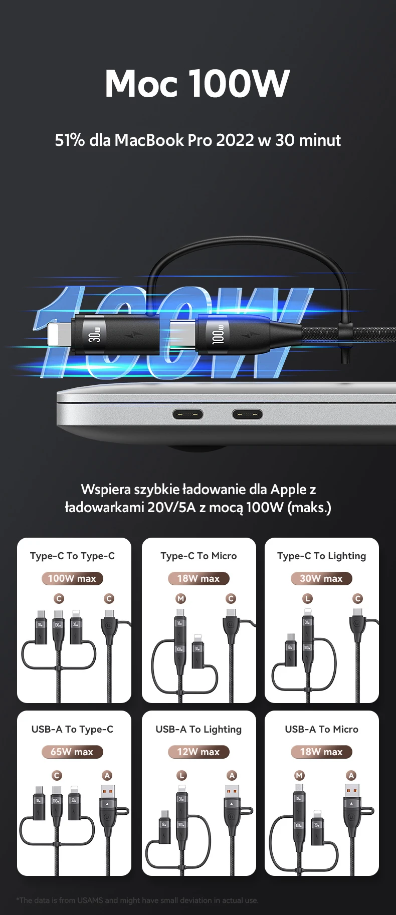 USAMS Kabelis U85 2xUSB-C/USB/Micro-USB/Lightning 6in1 1.2m 100W PD Fast Charge juodos spalvos SJ645USB01 aprašymas - Prekės nuotrauka USAMS Kabelis U85 2xUSB-C/USB/Micro-USB/Lightning 6in1 1.2m 100W PD Fast Charge juodos spalvos SJ645USB01 aprašymas - Prekės nuotrauka