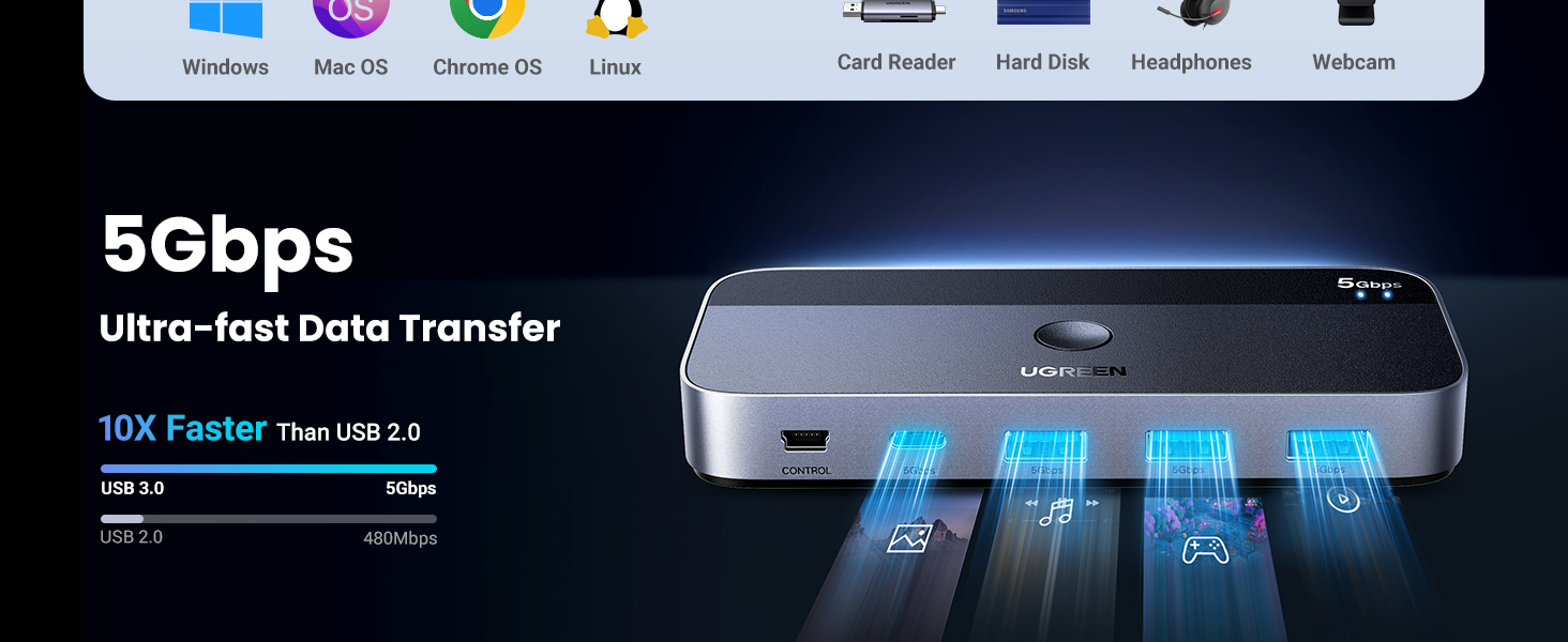 Ugreen USB 3.0 perjungėjas (2 PC <-> 4 įrenginiai (3x USB-A + USB-C)) aprašymas - Prekės nuotrauka