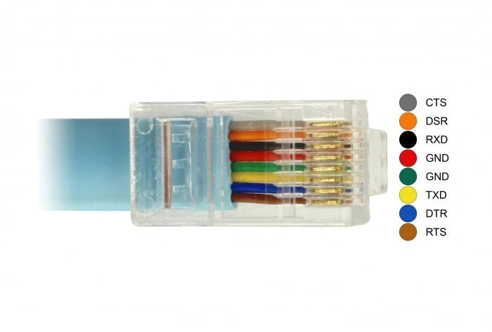 DLC DeLOCK 63914 serijinis kabelis Mėlyna 3 m C tipo USB RJ45