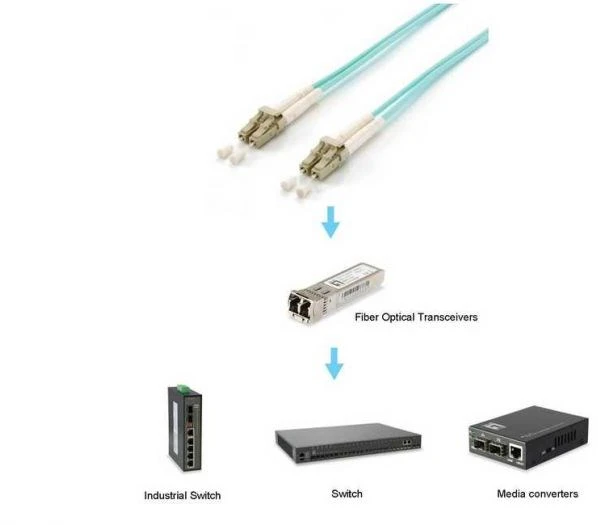 Equip 255422 „InfiniBand“ arba pluoštinis optinis kabelis 25 m LC Vandens spalva