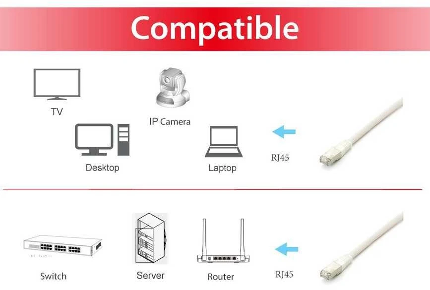 Equip 605616 tinklo kabelis Balta 10 m Cat6a S/FTP (S-STP) Turas