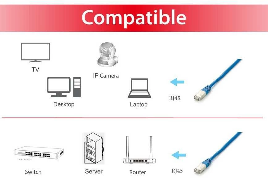 Equip 605638 tinklo kabelis Mėlyna 15 m Cat6a S/FTP (S-STP)