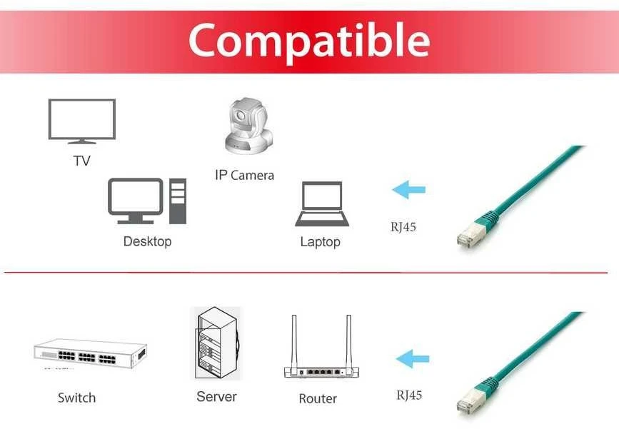Equip 605648 tinklo kabelis Žalia 15 m Cat6a S/FTP (S-STP)