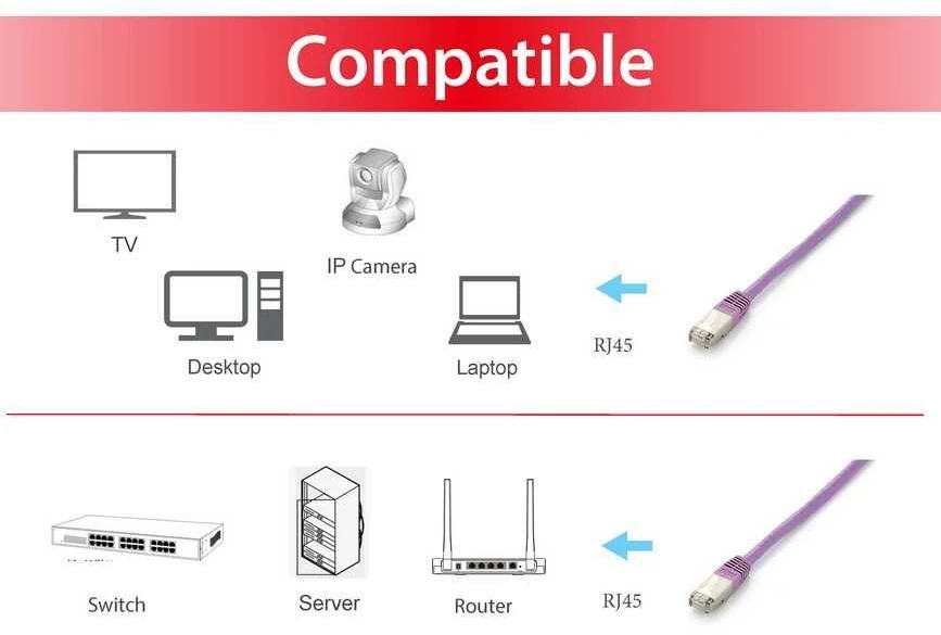 Equip 605659 tinklo kabelis Violetinė 20 m Cat6a S/FTP (S-STP)