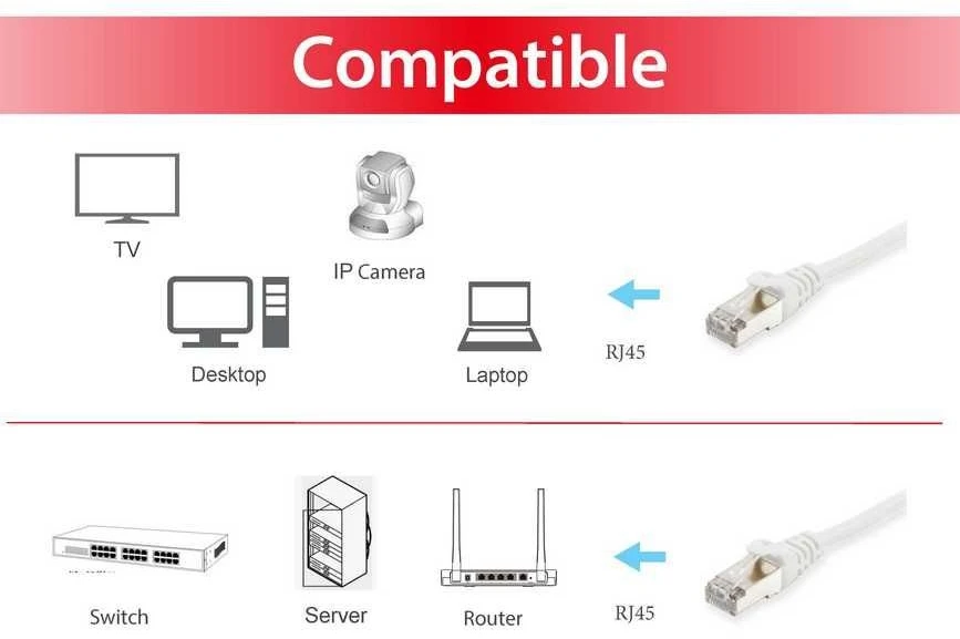 Equip 606011 tinklo kabelis Balta 30 m Cat6a S/FTP (S-STP) Turas