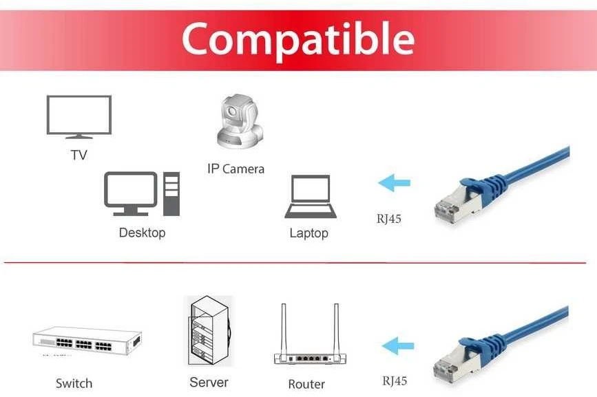 Equip 606211 tinklo kabelis Mėlyna 30 m Cat6a S/FTP (S-STP)
