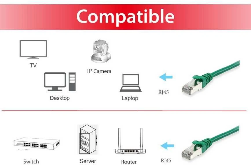 Equip 606411 tinklo kabelis Žalia 30 m Cat6a S/FTP (S-STP)