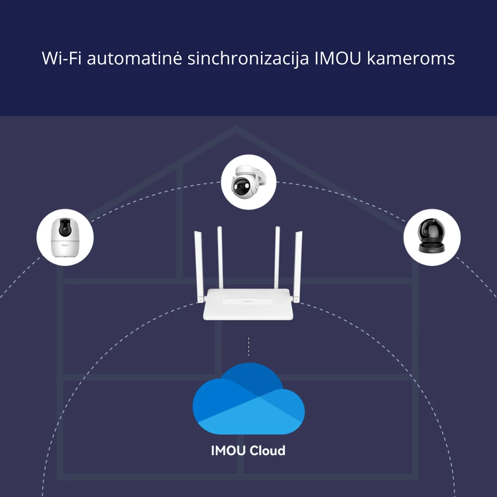 IMOU HR12G dviejų juostų WiFi maršrutizatorius