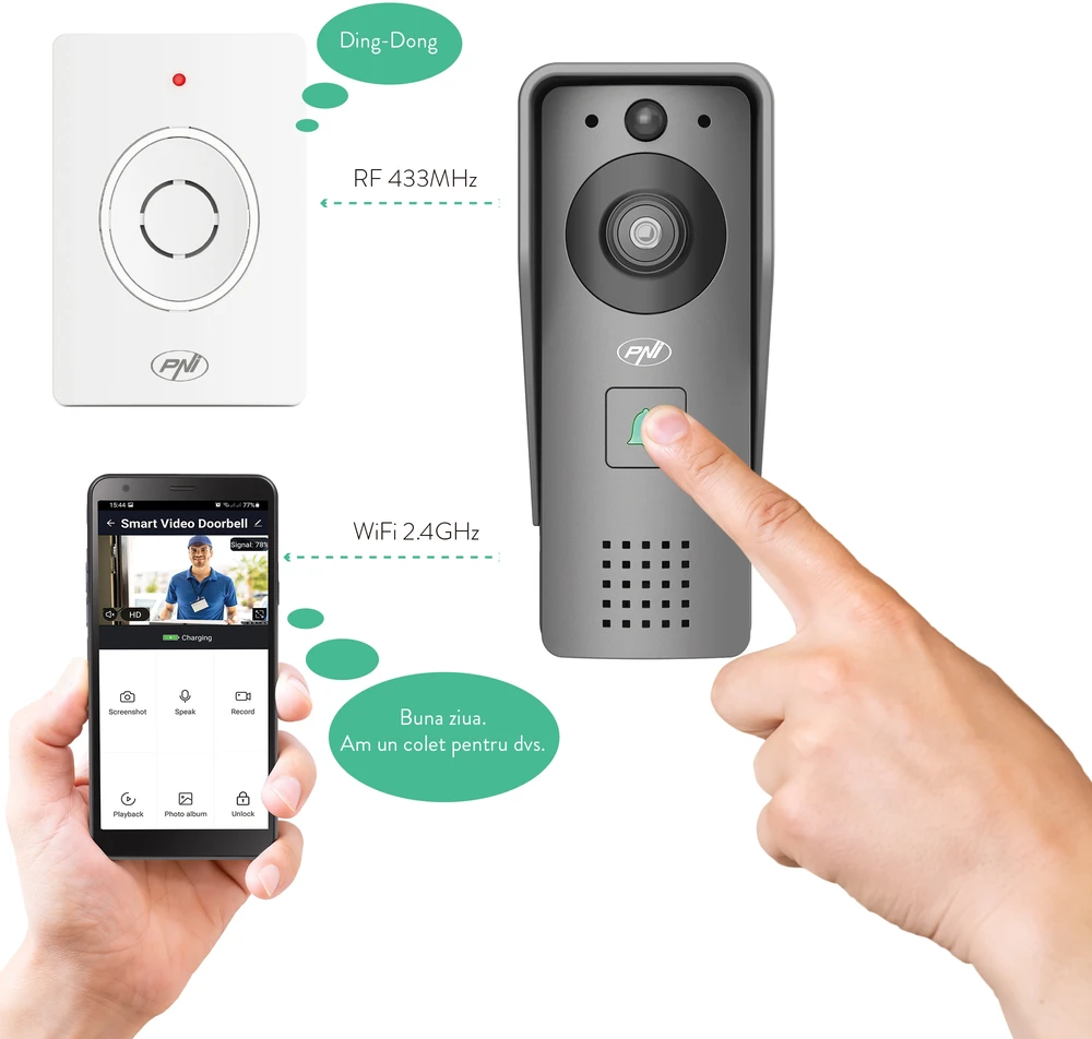 Išmanioji vaizdo telefonspynė PNI House 910 WiFi HD, P2P, yala išvestis, skirta Tuya Smart programėlė, integracija į scenarijus ir išmanioji automatizacija su kitais Tuya suderinamais produktais