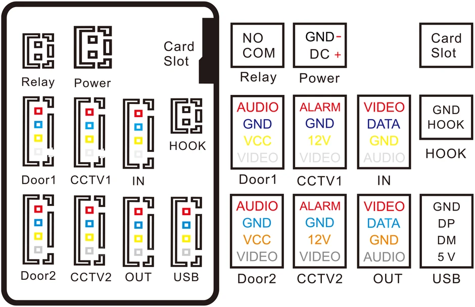 Išmanioji vaizdo telefonspynė PNI SafeHome PT750 WiFi, Full HD 2MP 1080P raiška, P2P, vidaus monitorius, skirta „Tuya Smart“ programėlė, integracija į scenarijus ir išmaniąsias automatizacijas su kitais suderinamais „Tuya“ produktais