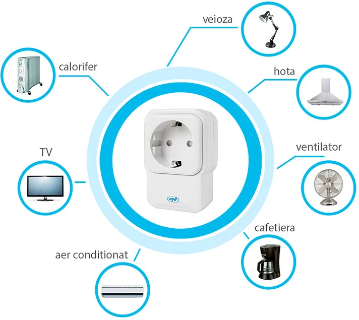 Išmanusis lizdas su kartotuvu ir šviesos reguliatoriumi PNI SmartHome SM441R, skirtas bet kurio elektros prietaiso įjungimui / išjungimui internetu