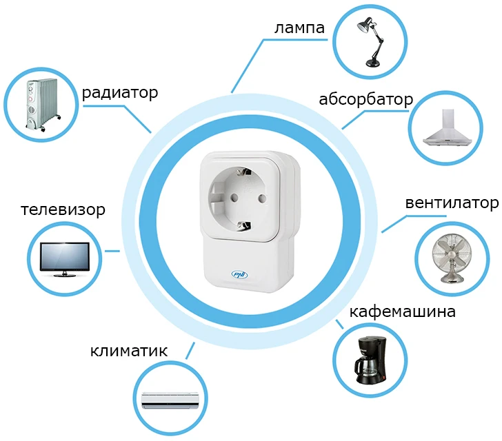 Išmanusis SmartHome SM440 PNI įjungimo / išjungimo lizdas bet kuriam elektros prietaisui valdyti internetu