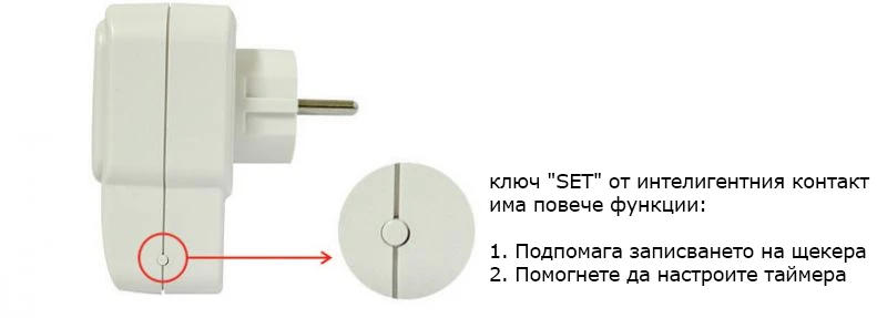 Išmanusis SmartHome SM440 PNI įjungimo / išjungimo lizdas bet kuriam elektros prietaisui valdyti internetu