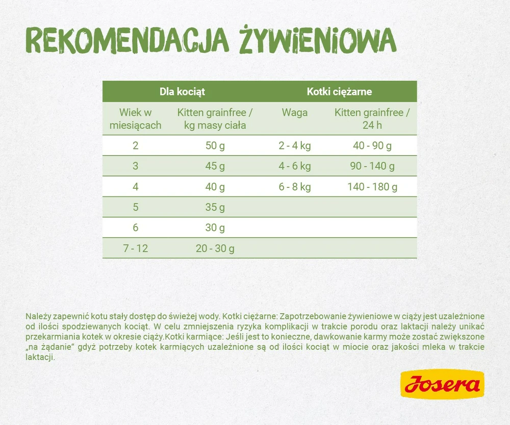Josera Kitten Grainfree begrūdis sausas pašaras jaunoms katėms su paukštiena, 400g