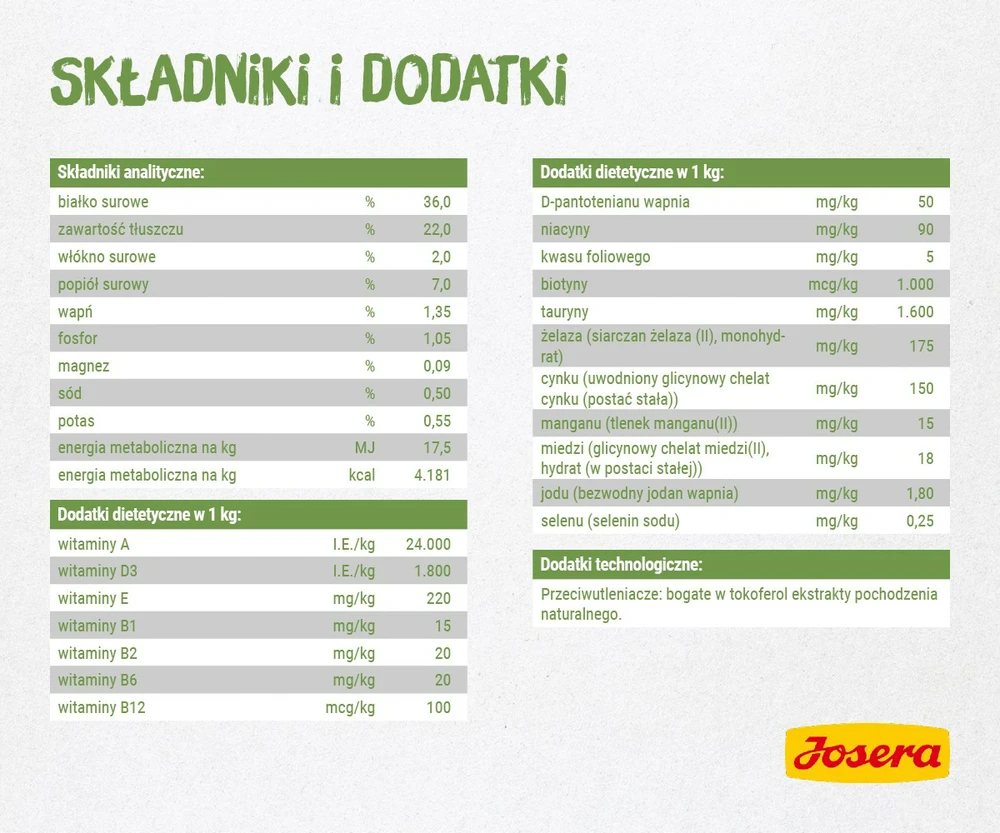 Josera Kitten Grainfree begrūdis sausas pašaras jaunoms katėms su paukštiena, 400g