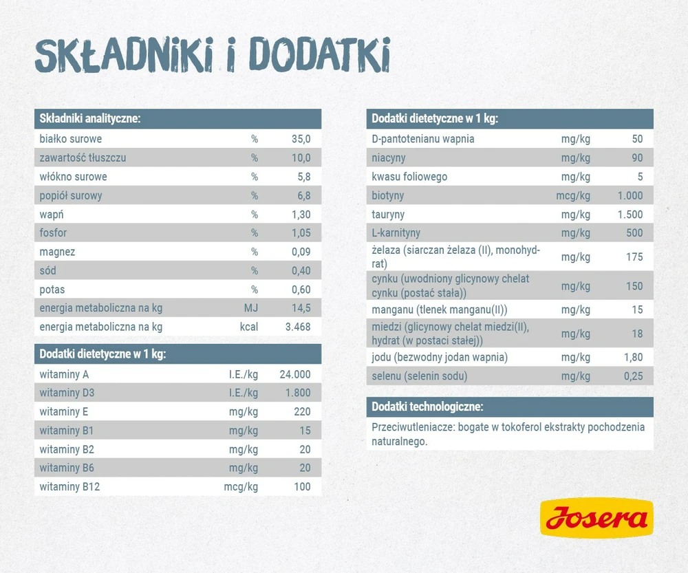 Akcija! Josera Leger sausas maistas suaugusioms sterilizuotoms ir mažiau aktyvioms katėms 10kg