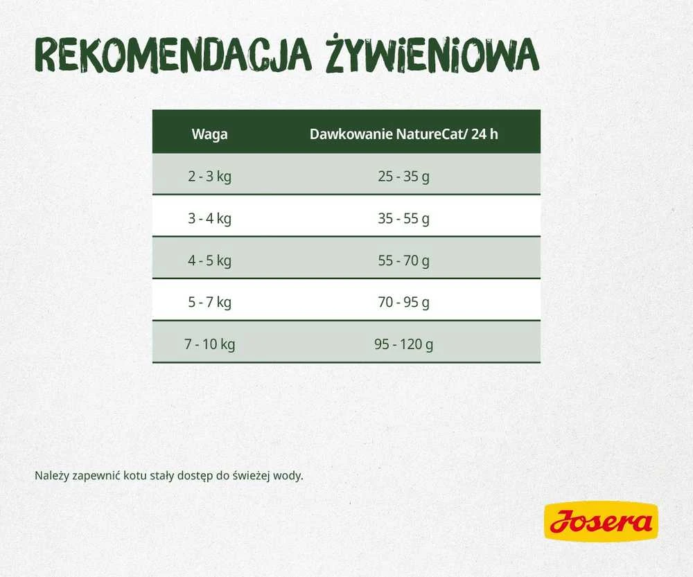 Josera Naturecat sausas begrūdis maistas suaugusioms jautrioms maistui katėms 10kg