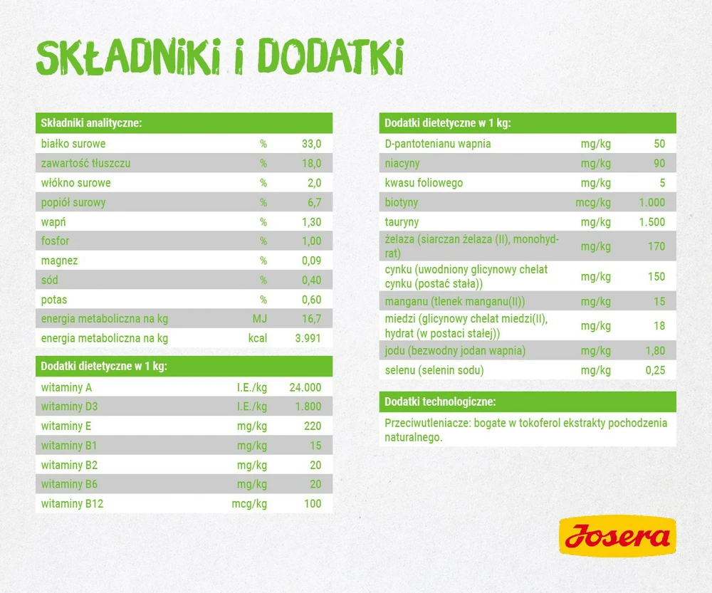 Josera SensiCat sausos maistas suaugusiems turinčioms jautrių skrandį katėms 2kg Nauja Pakuotė!