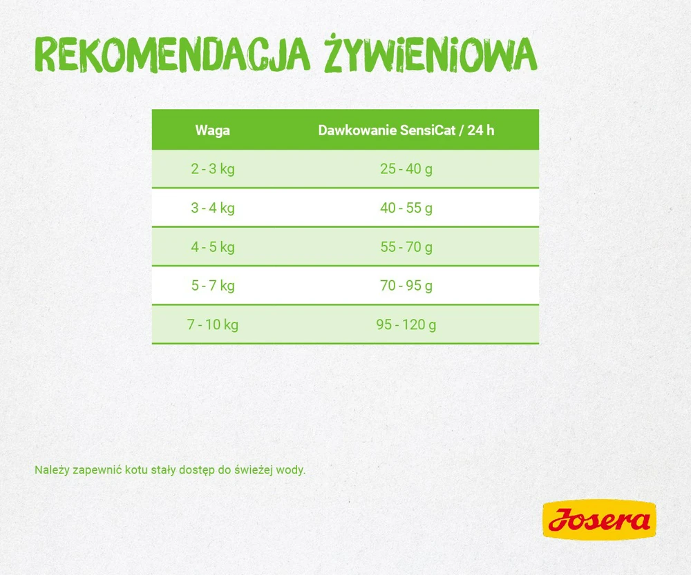 Josera SensiCat sausos maistas suaugusiems turinčioms jautrių skrandį katėms 2kg Nauja Pakuotė!