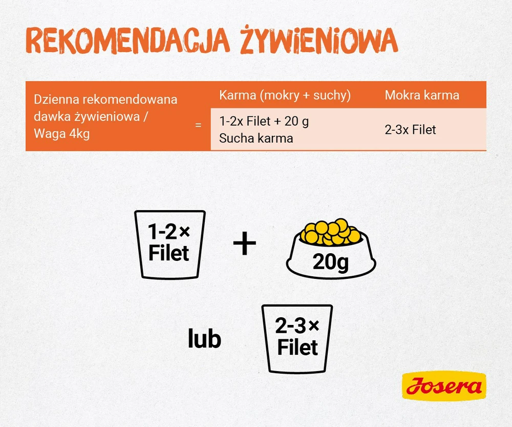 Kačių Maistas - JOSERA Vištienos Filė Šlapias Kačių Maistas 70g 11.8% Baltymų Be Glitimo