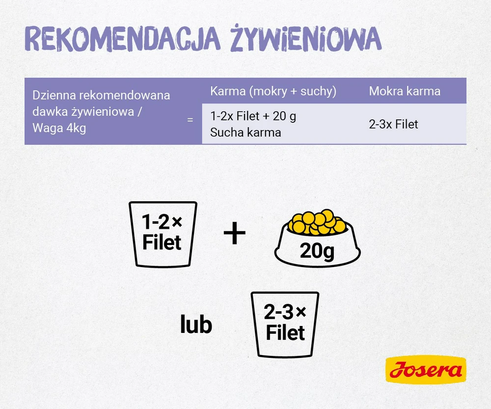 Kačių Maistas - JOSERA Vištienos Filė su Veršiena Drėgnas Maistas 70g Be Glitimo