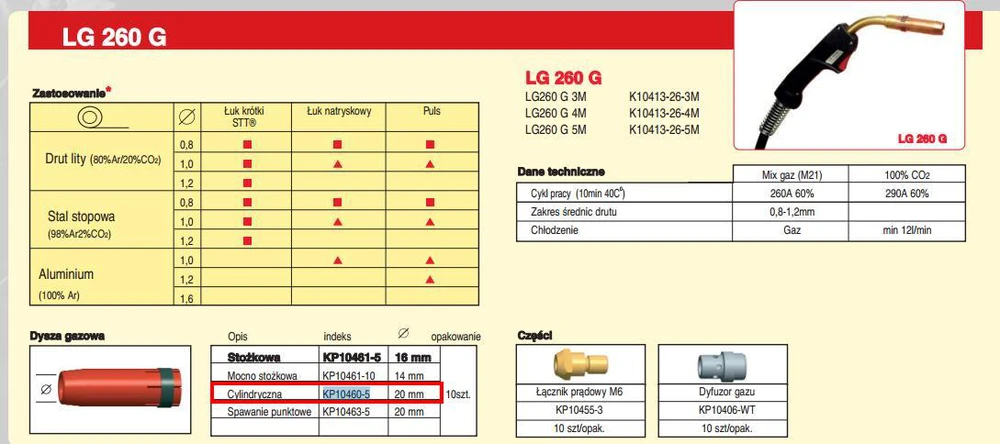 Lincoln Electric CILINDRINIS ANTGALIS LINCOLN 20mm RANKENELEI LG260