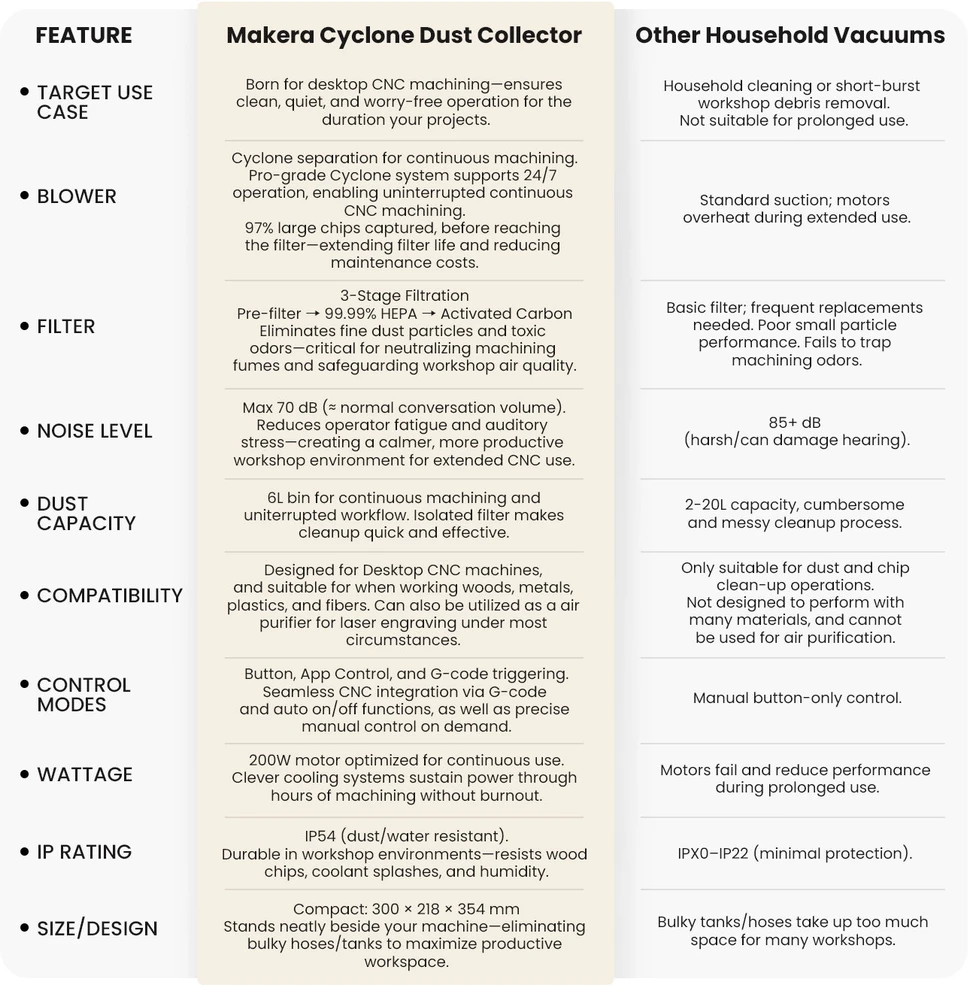 Makera Cyclone Dust Collector