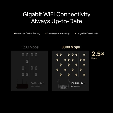 Mercusys | AX3000 Dual-Band Wi-Fi 6 Maršrutizatorius | MR85X | 802.11ax | Ethernet LAN (RJ-45) jungtys 3 | Mesh Support Yes | MU-MiMO No | No mobile broadband