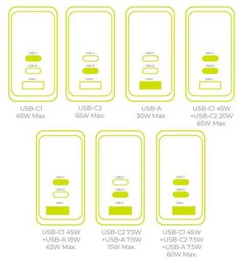 Įkroviklis Mobile Origin 65W GaN Ekranas Charger PW20 - 2x USB-C + USB-A