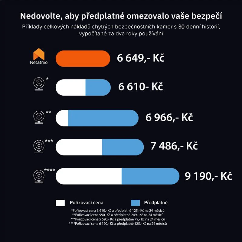 Netatmo NPC-W Balta