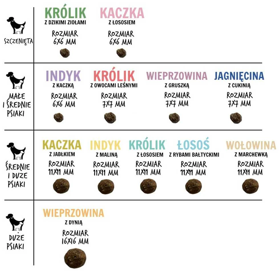 PAKA ZWIERZAKA ėriena su cukinijomis S - sausas šunų maistas - 9kg