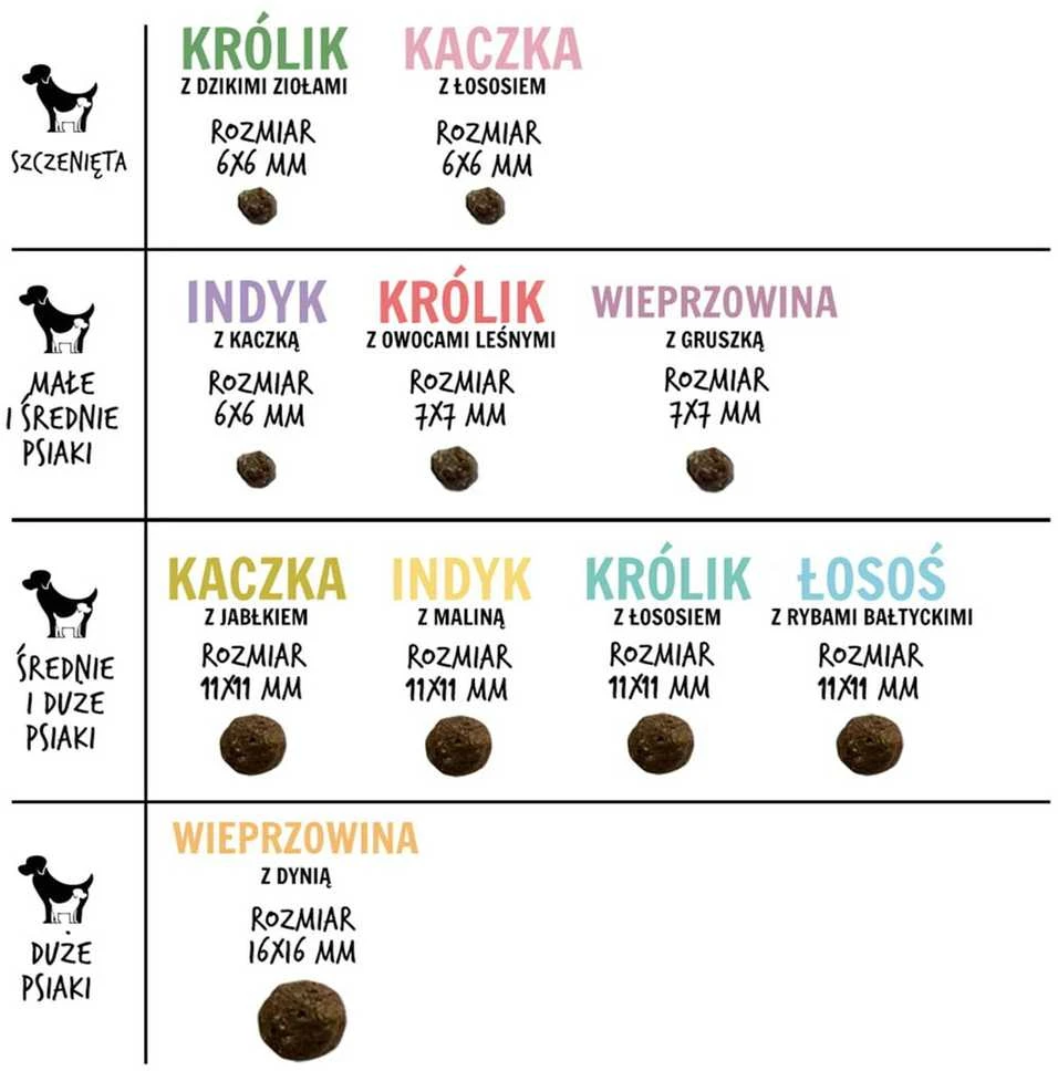PAKA ZWIERZAKA lašiša su Baltijos žuvimi M - sausas šunų ėdalas - 1,5kg