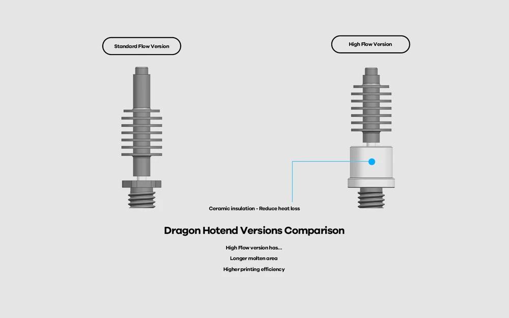 Phaetus Dragon Vanduo Hotend - WST mėlynas
