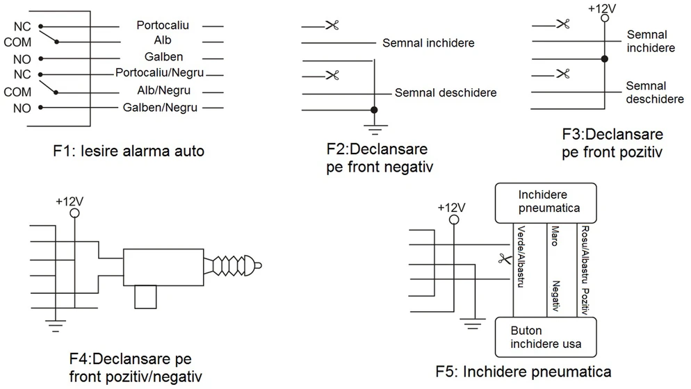 PNI 288 centrinio užrakto modulis su nuotolinio valdymo pulteliu