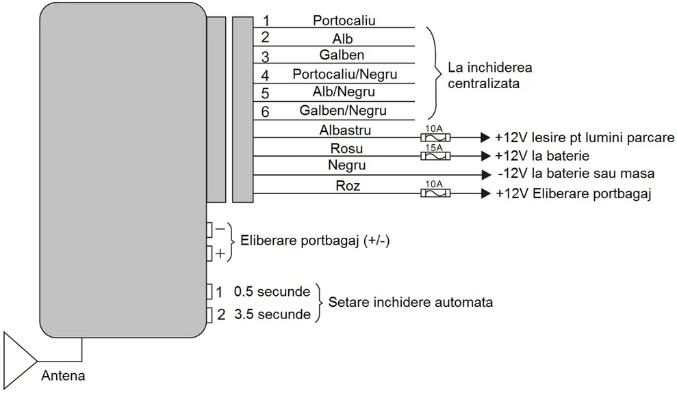 PNI 288 centrinio užrakto modulis su nuotolinio valdymo pulteliu