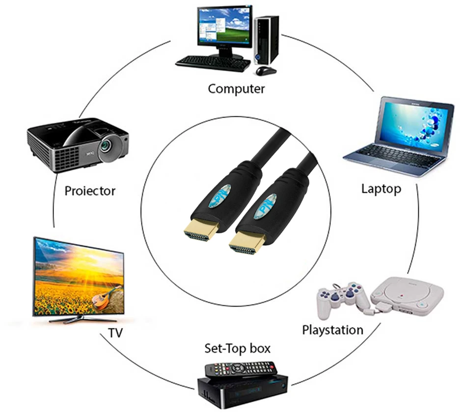 PNI H1500 didelės spartos 1.4V HDMI laidas, kištukinis, Ethernet, paauksuotas, 15m