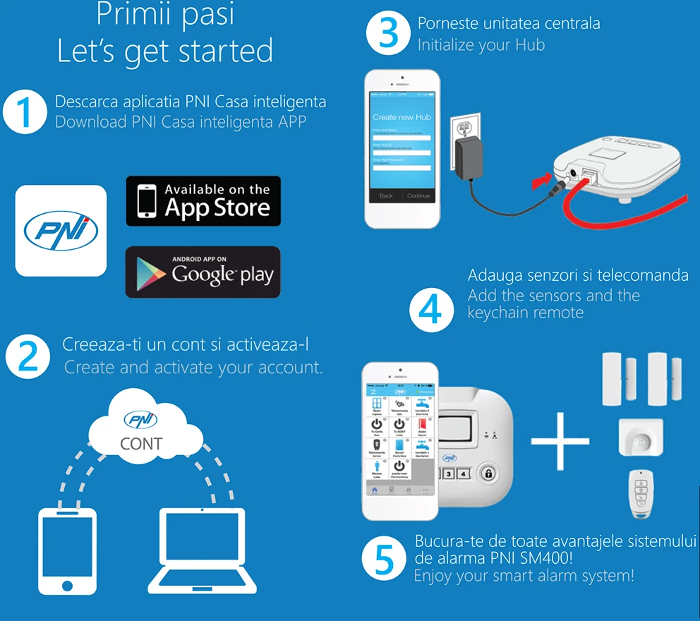 PNI SmartHome SM400 išmaniųjų namų rinkinys išmaniajam telefonui su signalizacijos sistema ir interneto prieigos stebėjimu