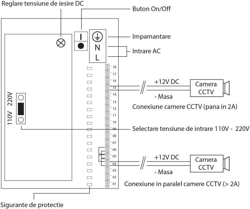 PNI STC30.2A vaizdo stebėjimo maitinimo šaltinis metalinėje dėžutėje 12V 30A 360W, 18 išėjimų