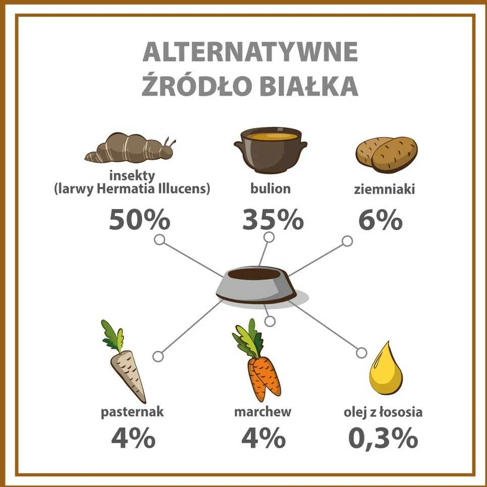 PUPIL Premium Insect – drėgnas ėdalas šunims – 400g