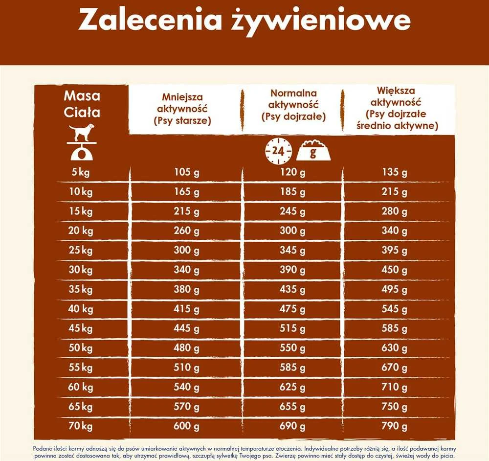 Purina Nestle Sausas Šunų Maistas - Purina Dog Chow Mature Senior Su Ėriena