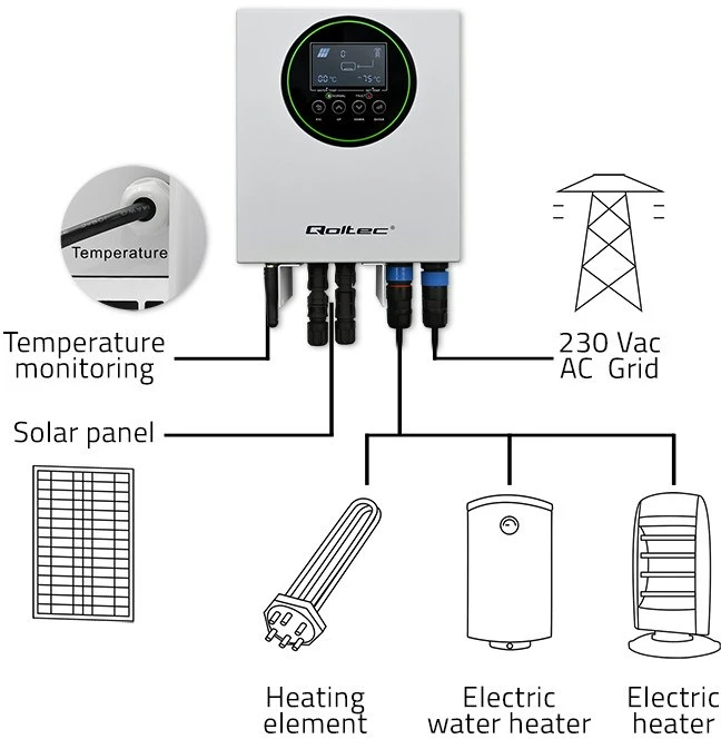 Qoltec saulės inverteris vandens šildymui 3kW/4kW
