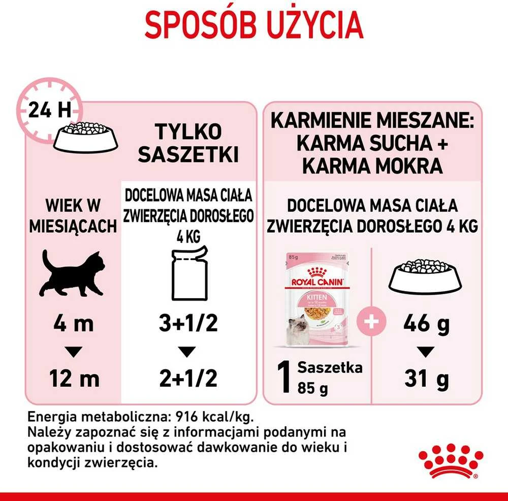 Royal Canin Kitten Jelly 12x85g