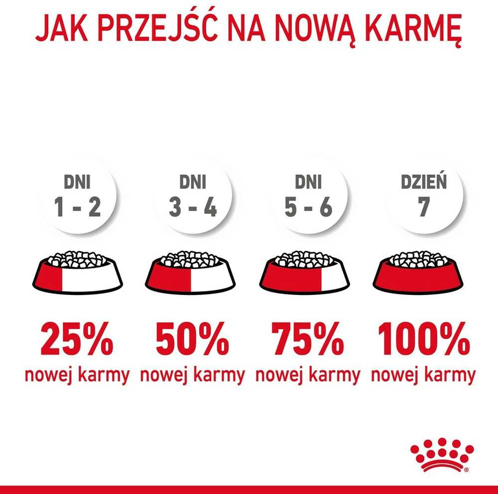 Royal Canin Hair & Skin Care 4kg