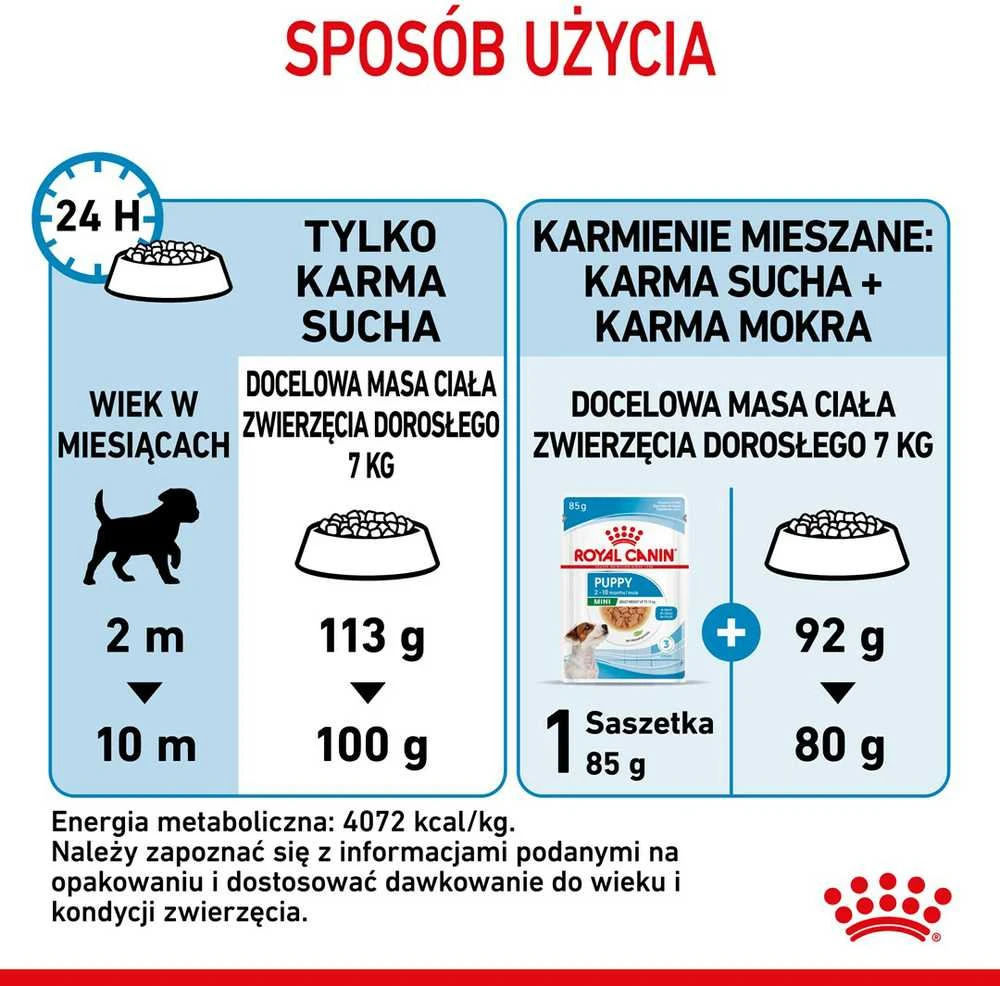 Royal Canin Mini Junior 8kg