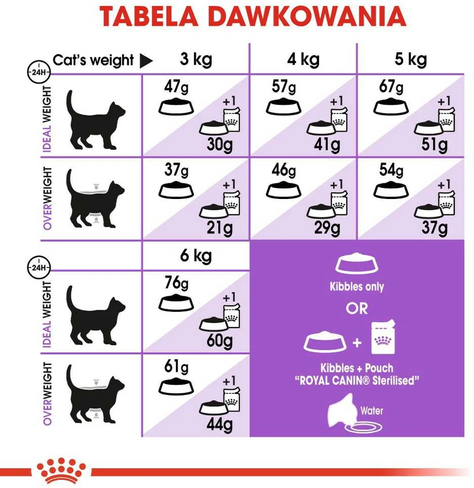 Royal Canin Sterilised 10kg