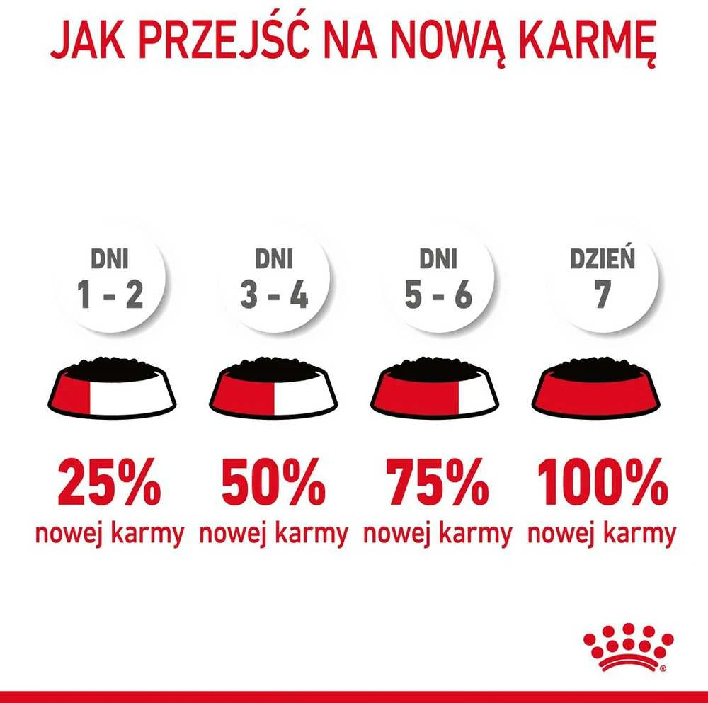 Royal Canin FCN Cat Urinary Care padažas 12x85 g