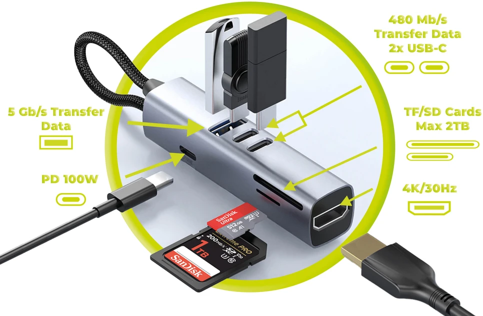 Šakotuvas Mobile Origin Kabeliai Mobilusis „Origin 7in1 MultiHub HB2“ – 3x USB-C, USB-A, HDMI, TF/SD kortelių, USB-C kabelis