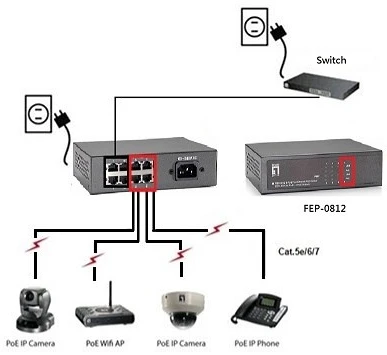 Šakotuvas Level One Carruzzo LevelOne FEP-0812 tinklo komutatorius Fast Ethernet (10/100) Maitinimas per Eternetą (PoE) Juoda