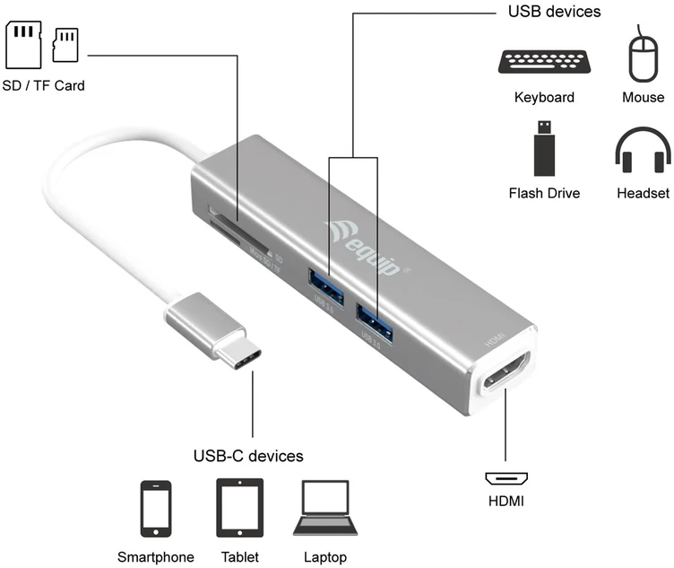 Equip 133480 knyginių kompiuterių dokas / jungčių replikatorius USB 3.2 Gen 1 (3.1 Gen 1) Type-C Sidabras